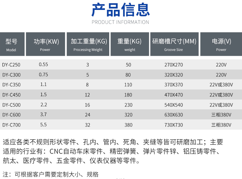 磁力研磨机FYTBET官网信息